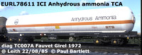 EURL78611 ICI Anhydrous ammonia