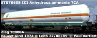 STS78658 ICI Anhydrous ammonia