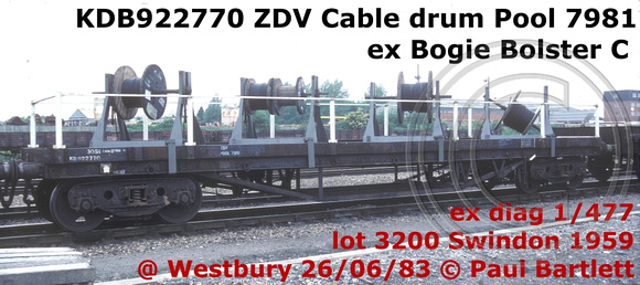 KDB922770 ZDV Cable