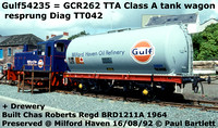 Gulf54235 = GCR262 TTA + Drewery
