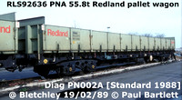 Railease Redland Ti-oxide PNA & PFA
