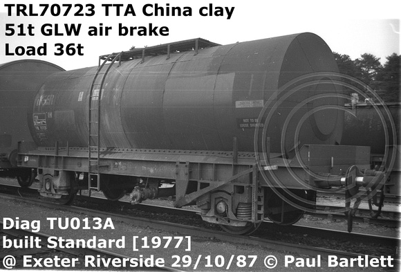 TRL70723 TTA China clay
