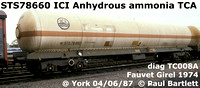 STS78660 ICI Anhydrous ammonia