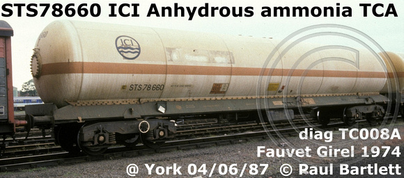 STS78660 ICI Anhydrous ammonia