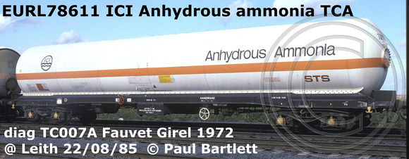EURL78611 ICI Anhydrous ammonia