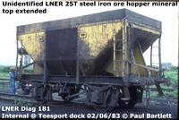 Unidentified LNER Diag 181 hopper Internal @ Teesport Dock 83-06-02 [1]