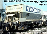 PR14000 PGA Yeoman