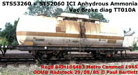 STS53260 ICI NH3