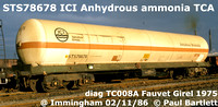 STS owned ICI Anhydrous ammonia tanks