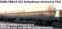EURL78614 ICI Anhydrous ammonia
