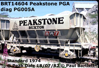 BRT14604 Peakstone PGA