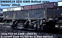 DW80519 ZCO Ballast 20t