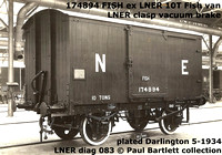 LNER Rolling stock