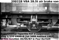 Axleboxes and Suspension on railway wagons