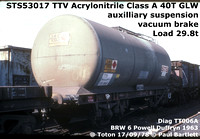 STS53017 TTV Acrylonitrile