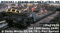LMS Specially constructed wagons - Flatrols, Lowmacs YLO XLV RRV ZRV
