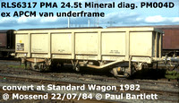 SRW RLS mineral open PMA PMV RLS6298 - 6327