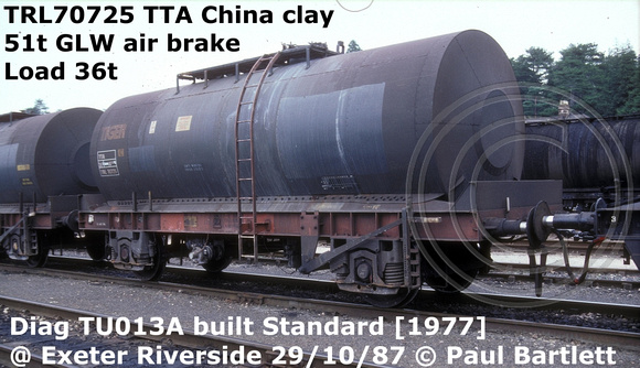 TRL70725 TTA China clay