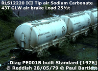 RLS ICI Sodium carbonate Tip air wagon