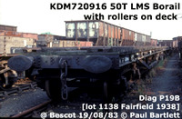 KDM720916