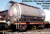 STS-CAIB lagged chemical tank wagons TUA TTA