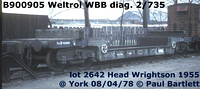 BR Weltrol WBB Diag 2/735