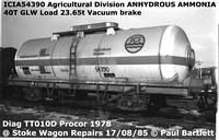 ICIA54390 Agricultural Division ANHYDROUS AMMONIA [0]